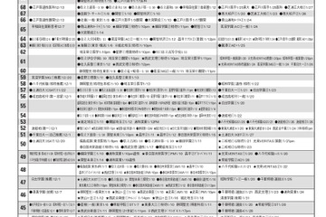 【中学受験2026】首都圏模試センター「予想偏差値」12月版 画像