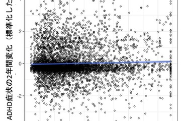 子供のスクリーンタイム、ADHD症状と脳構造の関係を解明…福井大学 画像