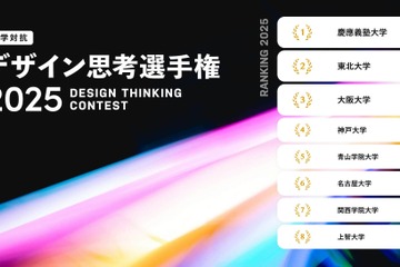 大学対抗デザイン思考選手権、2・3位は東北大・阪大…1位は？ 画像