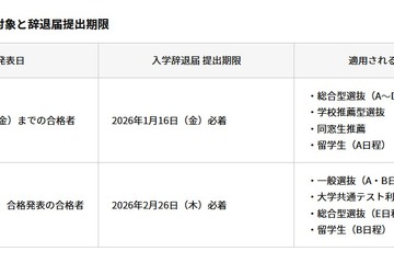 【大学受験2026】横浜商科大、辞退者の入学金返還を決定 画像