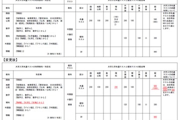 【大学受験2028】東京科学大、医学科で後期日程の廃止…医工連携コース新設 画像
