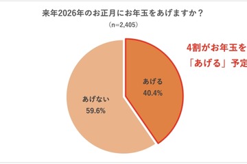 お年玉をあげる期間「高校卒業まで」35％…実態調査 画像