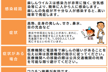 麻しん感染拡大防止へ、神奈川県が接触者向け無料ワクチン接種 画像