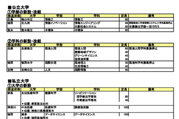 【大学受験2027】河合塾、新設大学・学部など最新情報 画像