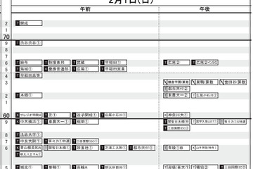 【中学受験2026】日能研「予想R4偏差値一覧」首都圏12月版 画像