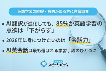 英語学習者の7割が2026年も学習継続、AI翻訳進化でも「話す力」重視 画像