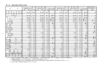 【高校受験2026】愛知県公立高、希望倍率（第2回12/5時点）瑞陵3.77倍 画像