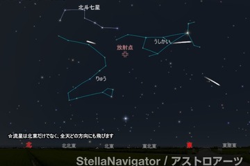 新年初めの天体ショー「しぶんぎ座流星群」1/4未明から明け方が見ごろ 画像