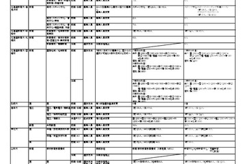 【大学受験2026】国公立入試の変更点、北大「情報」配点化など…駿台 画像