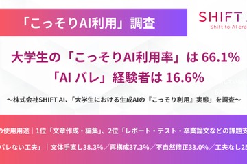 大学でのAI利用実態調査、制限下でも66%が「こっそり」使用 画像