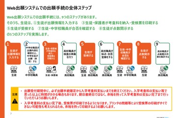 【高校受験2026】奈良公立高、Web出願の操作マニュアル公開 画像