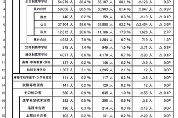 【高校受験2026】埼玉県進路希望調査（12/15時点）市立浦和2.35倍 画像