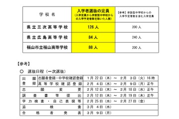 【高校受験2026】広島県併設型高校の定員確定…広島84人など 画像