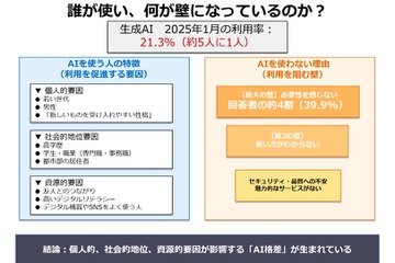 生成AI格差が鮮明に、利用率わずか2割…千葉大1万3,000人調査 画像