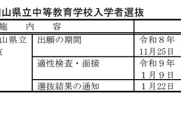 【中学受験2027】【高校受験2027】岡山県、県立中・高の入試日程を公表 画像