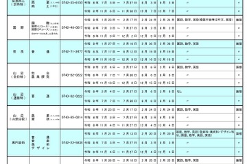 奈良県公立高、2026年度転学・編入学…全日制31校が募集 画像