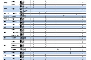 【高校受験2026】山梨県公立高、前期募集の検査計画公表 画像
