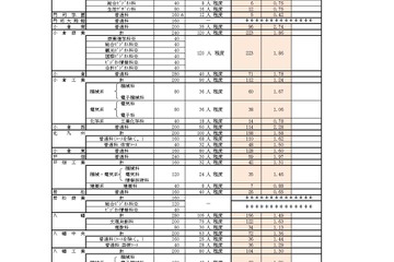 【高校受験2026】福岡県公立高、推薦入試の志願倍率（確定）明善（普通・総合文科）3.38倍 画像