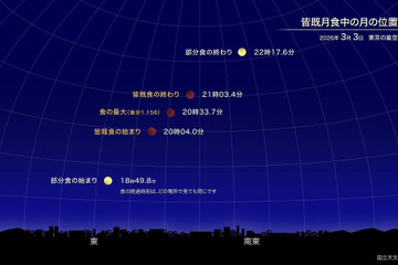 ひな祭りの夜に皆既月食…3/3に全国で観測の可能性 画像