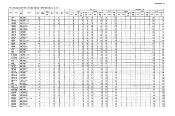 【高校受験2026】福島県公立高、前期選抜志願状況（2/6時点）福島（普通）1.10倍、白河（理数）0.58倍 画像