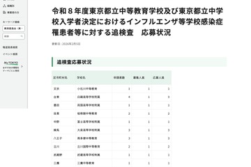 【中学受験2026】都立中高一貫、インフルエンザ追検査に18人応募 画像
