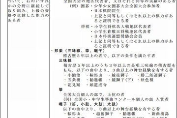 公立中高一貫校の適性検査とは…白鴎は日本伝統文化の特別枠 画像