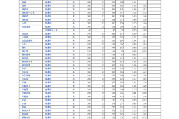 【高校受験2026】埼玉県公立高の志願状況（2/10時点）大宮（理数）2.48倍 画像
