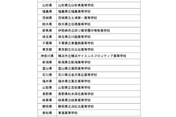 「科学の甲子園」全国大会、47都道府県代表校が決定…3/20開幕 画像