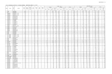 【高校受験2026】福島県公立高、前期選抜志願状況（確定）福島1.07倍 画像