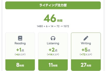 英検一次合否結果から必要学習時間を算出、スタスタApps機能改善 画像
