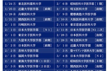 【大学受験2026】慶應など私立医学部入試の解答速報…医進予備校YMSが公開 画像