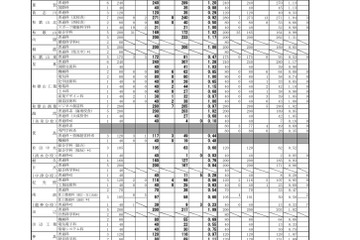 【高校受験2026】和歌山県立高、一般選抜の出願状況（2/16時点）星林1.28倍 画像