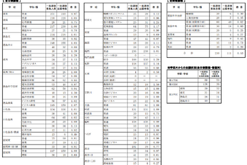 【高校受験2026】徳島県公立高、一般選抜出願状況（2/18時点）徳島市立（普通）1.03倍 画像