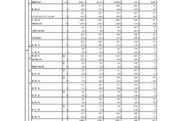 【高校受験2026】東京都立高の受検状況…日比谷1.66倍、西1.29倍 画像