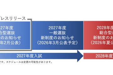 【大学受験2027】東京女子大、数学的思考力型の総合型選抜を新設 画像