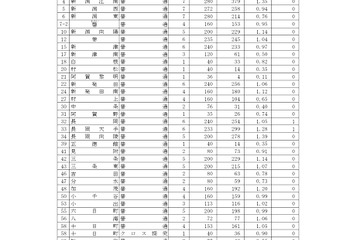 【高校受験2026】新潟県公立高、一般選抜の志願状況（確定）新潟（理数）1.95倍 画像