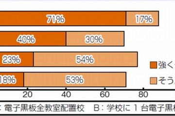 豊田市、市内の全小中学校にデジタル教科書導入 画像