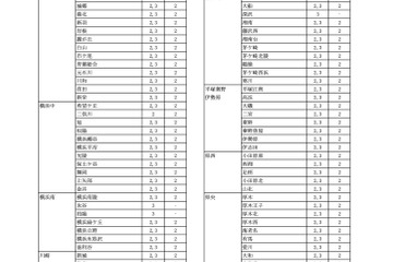 神奈川県公立高、4/1付「転・編入学」全日制全145校で実施 画像