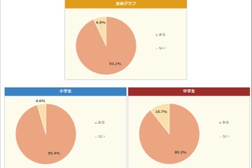小中学生なりたい職業2026、1位はイラストレーターなど 画像