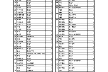 【高校受験2026】千葉県公立高の第2次募集、全日制59校95学科で実施 画像