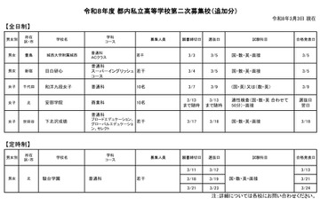【高校受験2026】都内私立高2次募集、3/7以降出願可の学校まとめ 画像