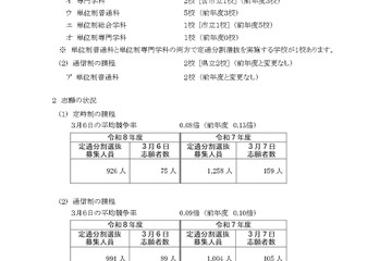 【高校受験2026】神奈川県公立高、定通分割選抜（3/6時点）湘南（普通）0.19倍 画像