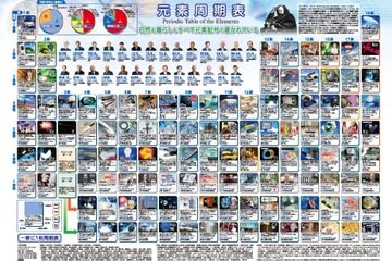 ノーベル賞受賞記念「一家に1枚周期表」刷新…記念キャンペーンも 画像