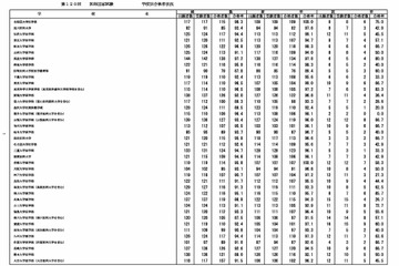 2026年医師国家試験大学別合格率…合格率100%は自治医科大学 画像