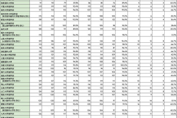 2026年医師国家試験大学別合格率…合格率100%は自治医科大学 画像