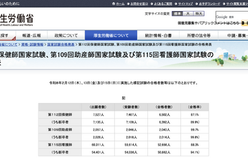 看護師国家試験2026、新卒合格率は94.1％ 画像
