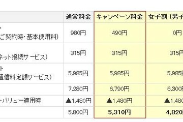 KDDI、LTEプランの基本使用料が最大1年間半額 画像