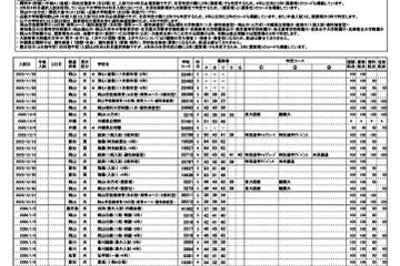 【中学受験】浜学園 第1回「小6合否判定テスト」偏差値一覧＜PR＞ 画像