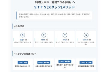 数学嫌いゼロへ、Rekaiが独自思考法「STTSメソッド」公開 画像