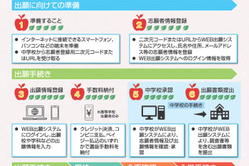 【中学受験2027】【高校受験2027】青森県立中高入試「Web出願」に 画像